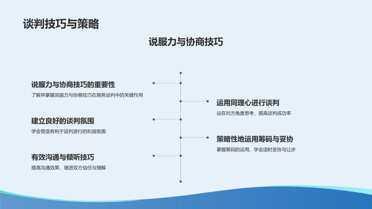 蓝色渐变风商务英语培训课程PPT模板