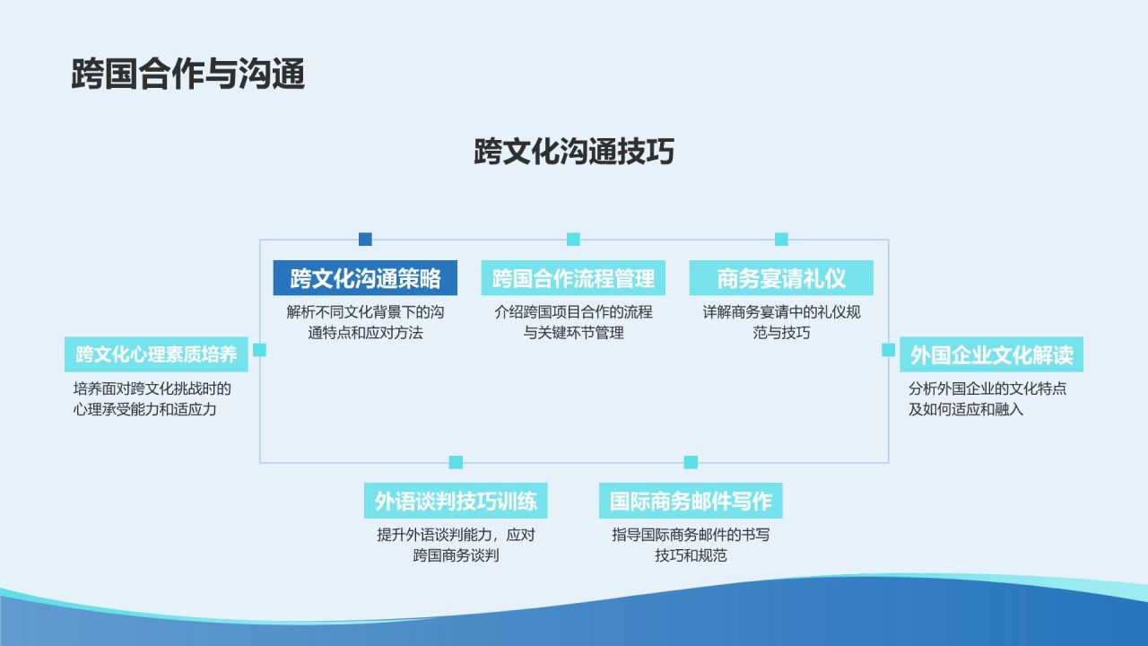 蓝色渐变风商务英语培训课程PPT模板