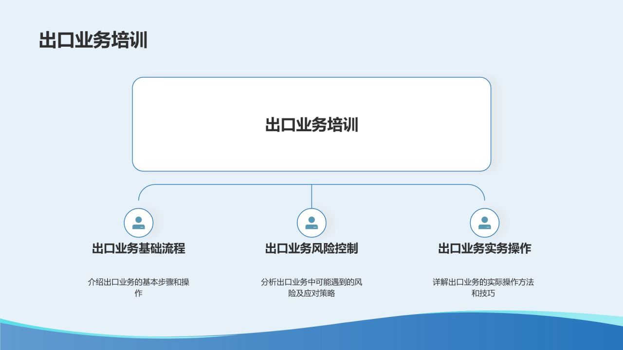 蓝色渐变风商务英语培训课程PPT模板