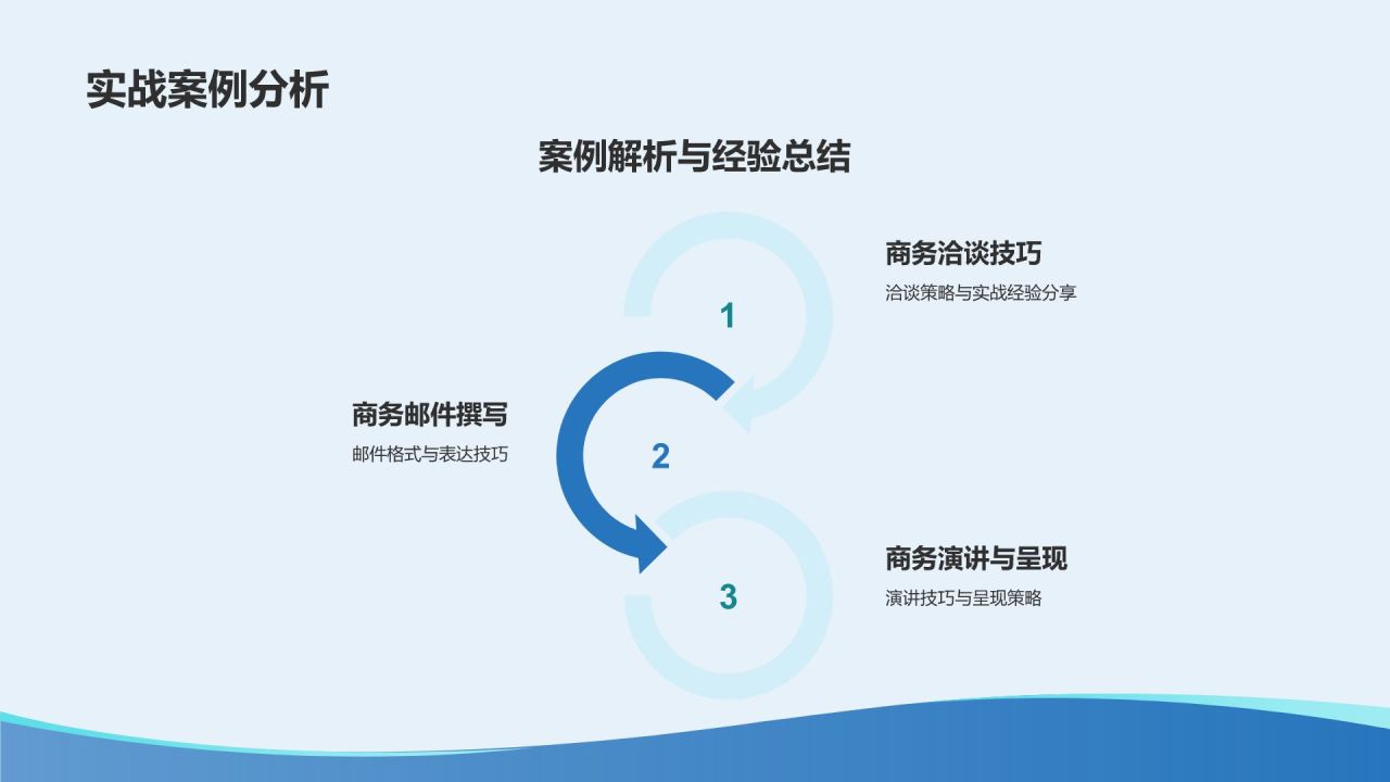蓝色渐变风商务英语培训课程PPT模板