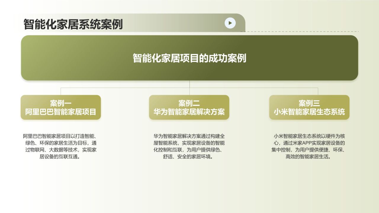 绿色摄影风绿色地产家居发展趋势PPT模板