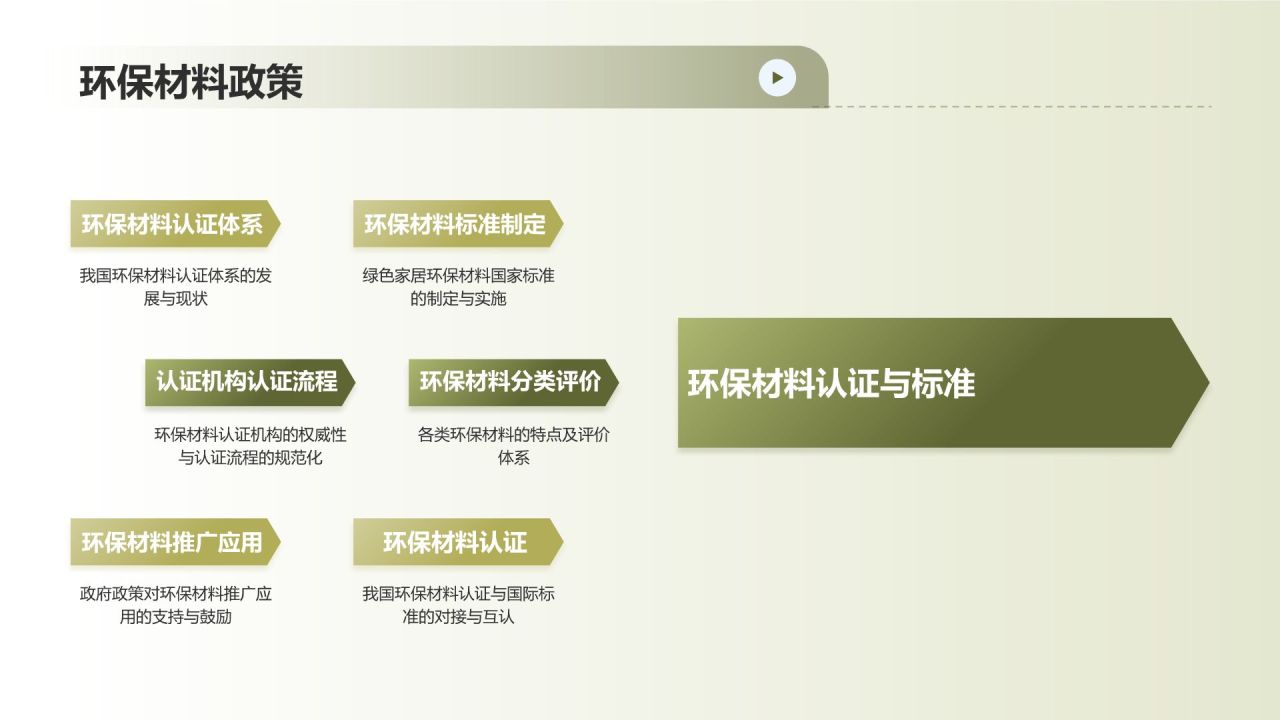 绿色摄影风绿色地产家居发展趋势PPT模板
