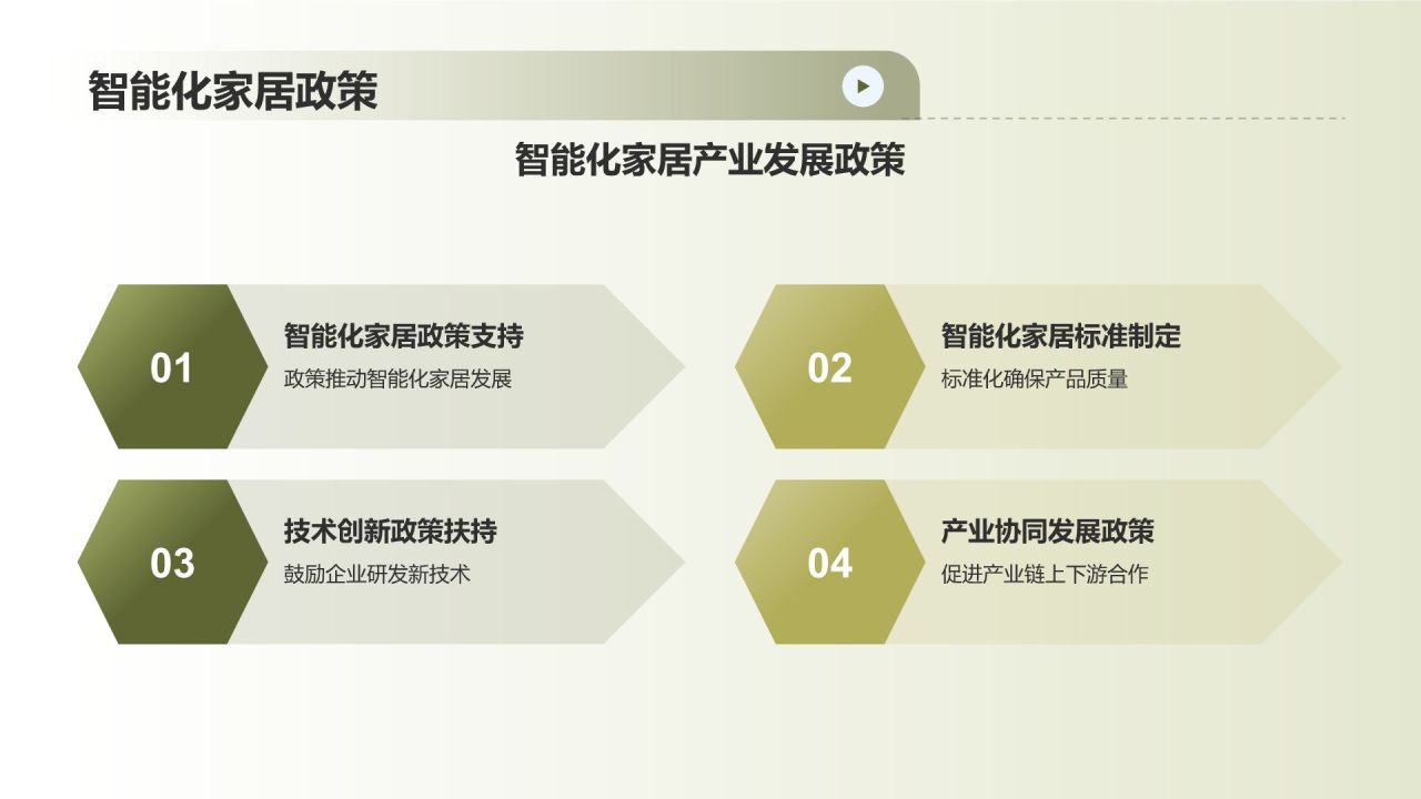 绿色摄影风绿色地产家居发展趋势PPT模板