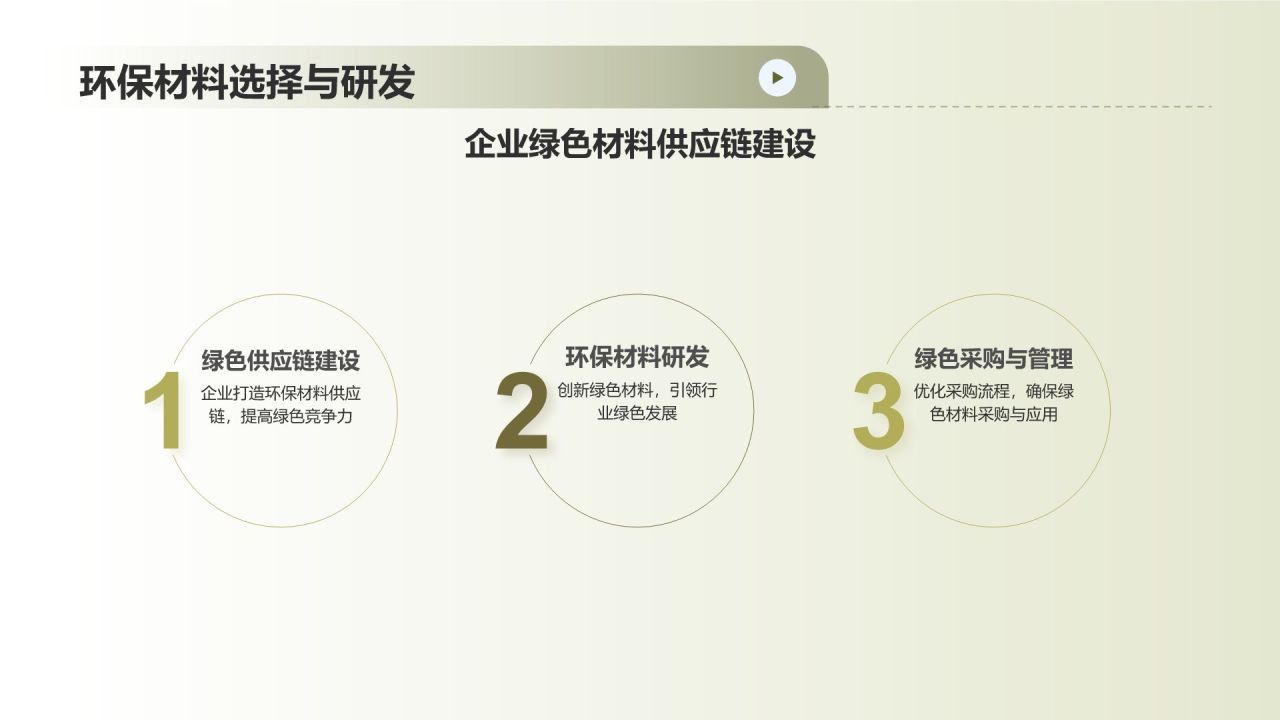 绿色摄影风绿色地产家居发展趋势PPT模板