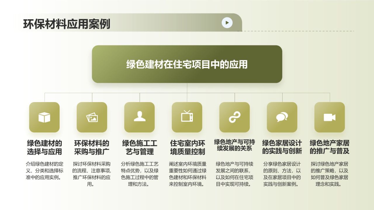 绿色摄影风绿色地产家居发展趋势PPT模板