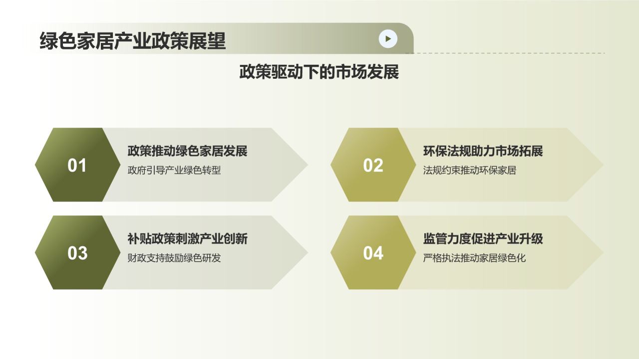 绿色摄影风绿色地产家居发展趋势PPT模板
