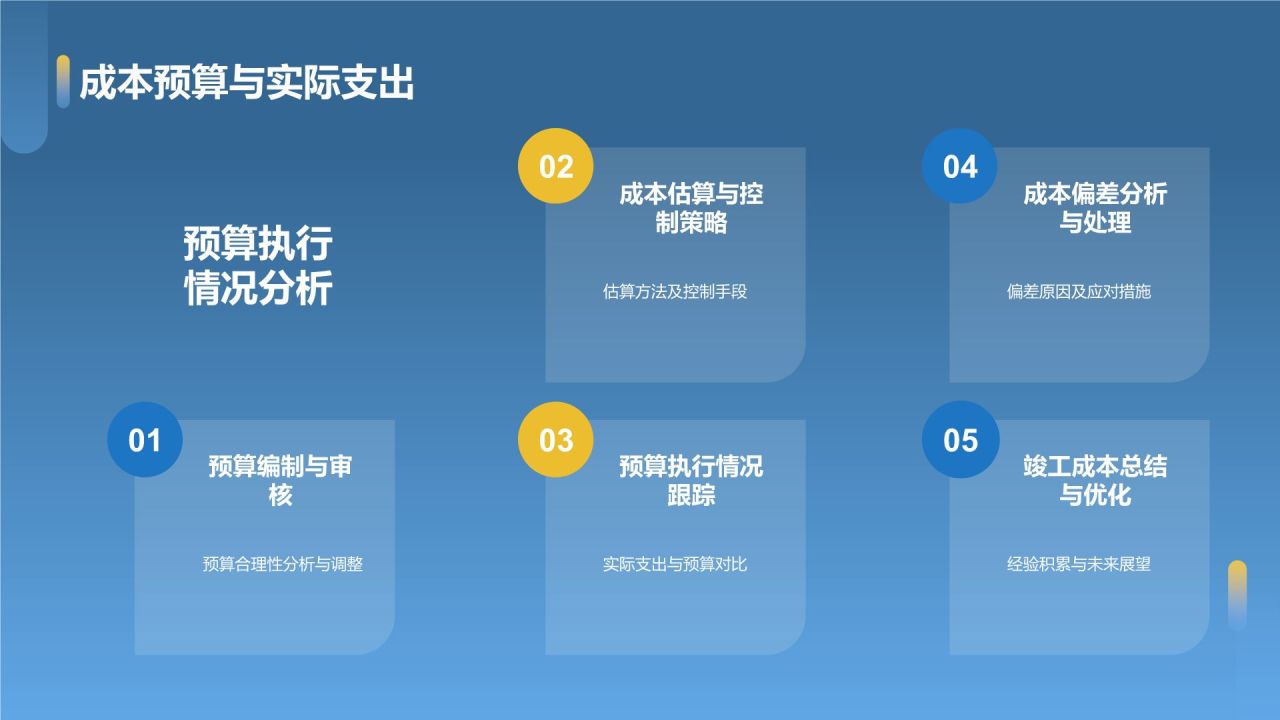 蓝色摄影风地产项目竣工汇报PPT模板