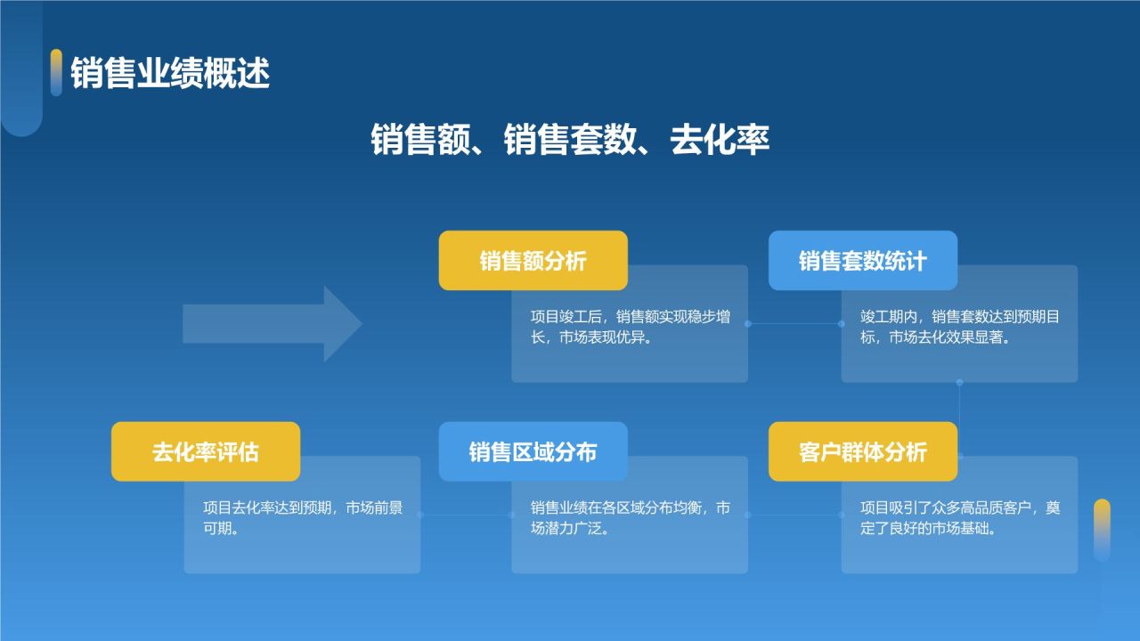 蓝色摄影风地产项目竣工汇报PPT模板