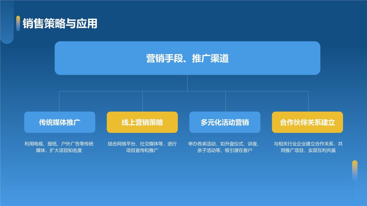 蓝色摄影风地产项目竣工汇报PPT模板