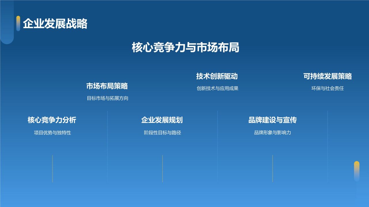 蓝色摄影风地产项目竣工汇报PPT模板