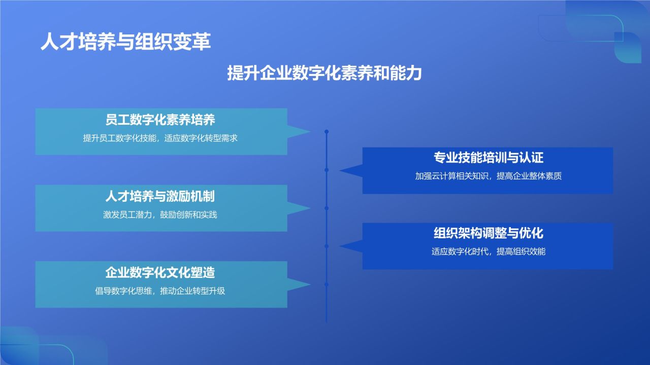蓝色科技风云计算助力企业数字化转型PPT模板