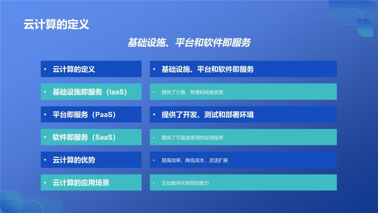 蓝色科技风云计算助力企业数字化转型PPT模板