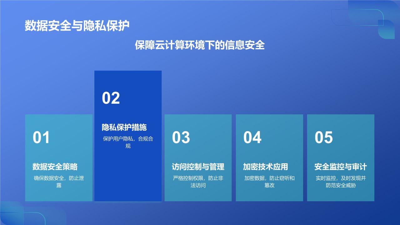 蓝色科技风云计算助力企业数字化转型PPT模板