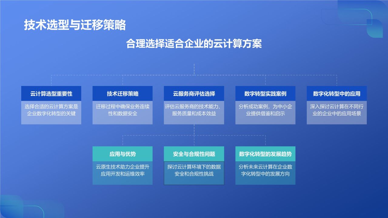 蓝色科技风云计算助力企业数字化转型PPT模板