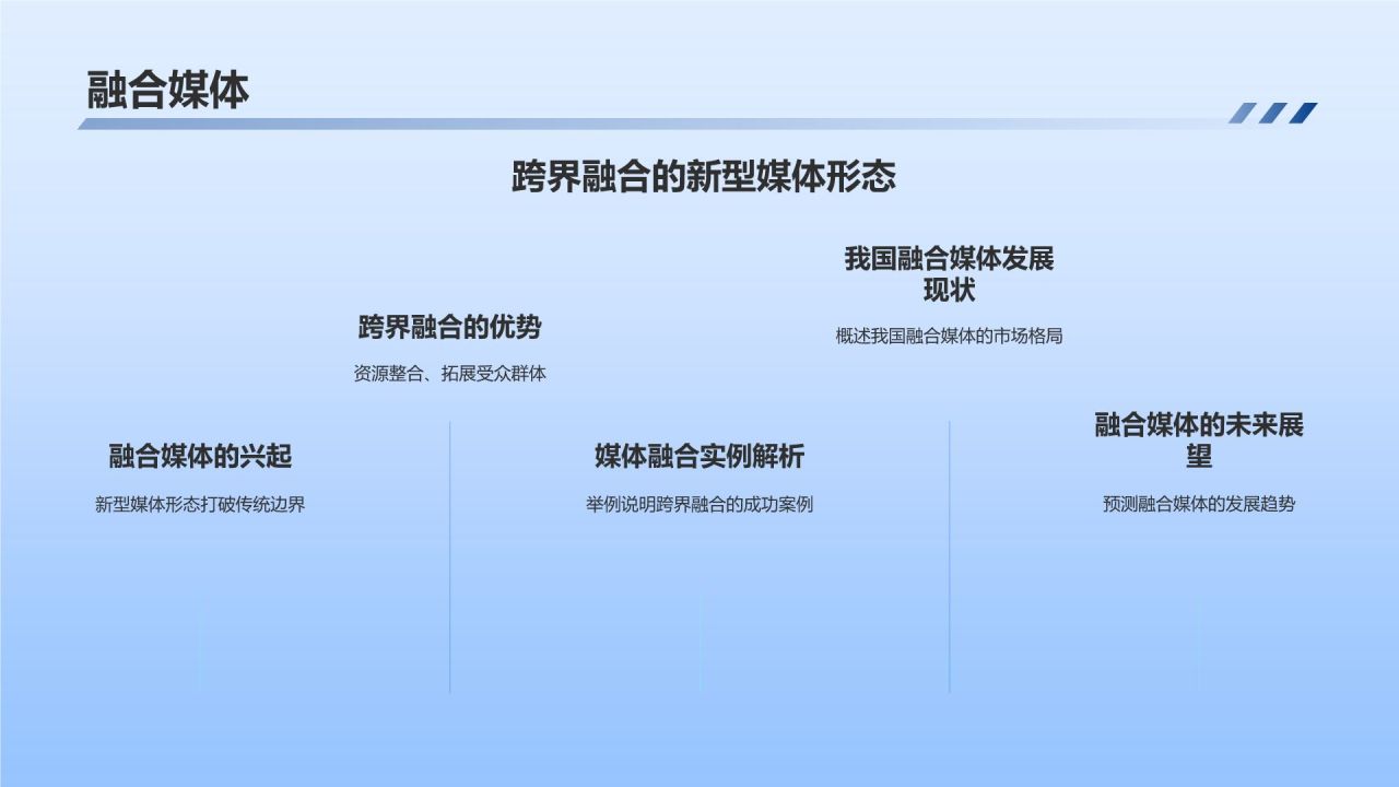 蓝色商务风媒体传媒行业总结汇报PPT模板