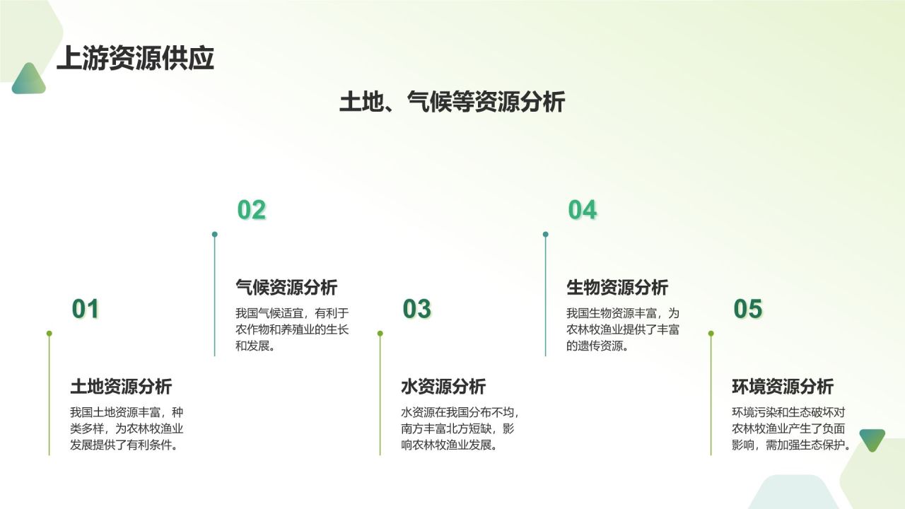 绿色农林牧渔产业发展现状与趋势PPT模板
