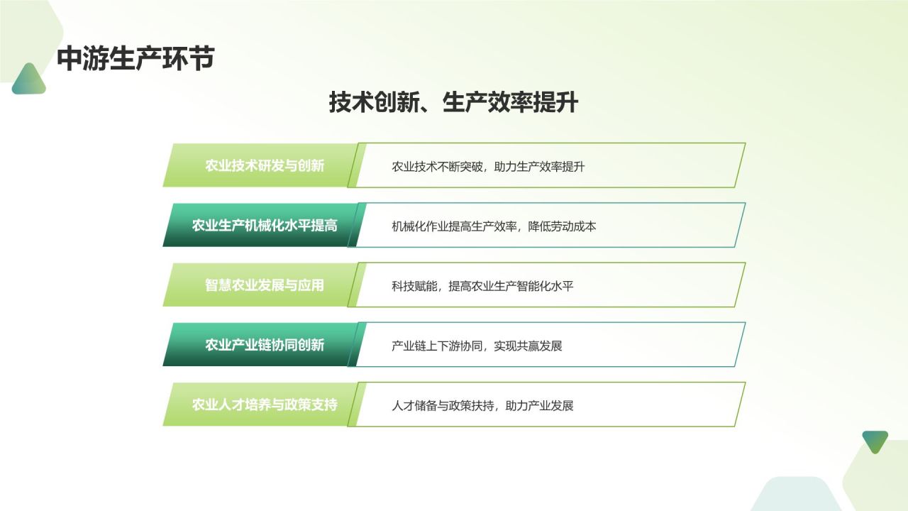 绿色农林牧渔产业发展现状与趋势PPT模板