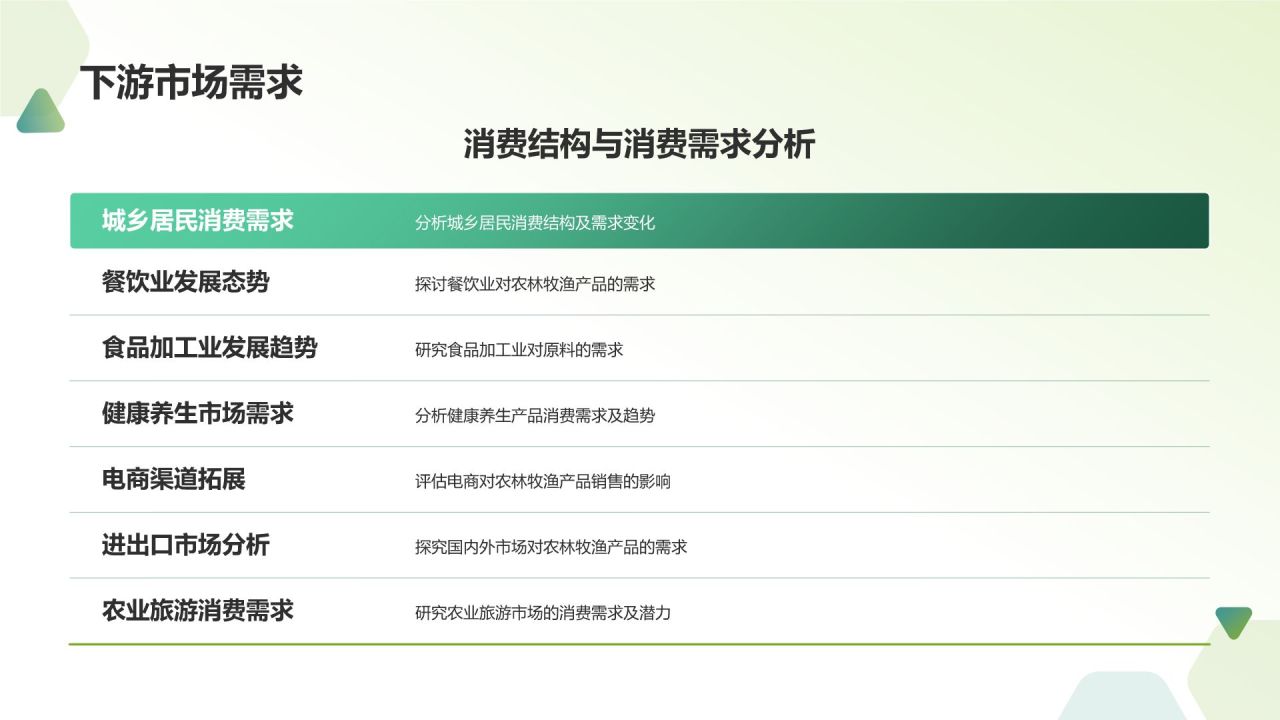 绿色农林牧渔产业发展现状与趋势PPT模板
