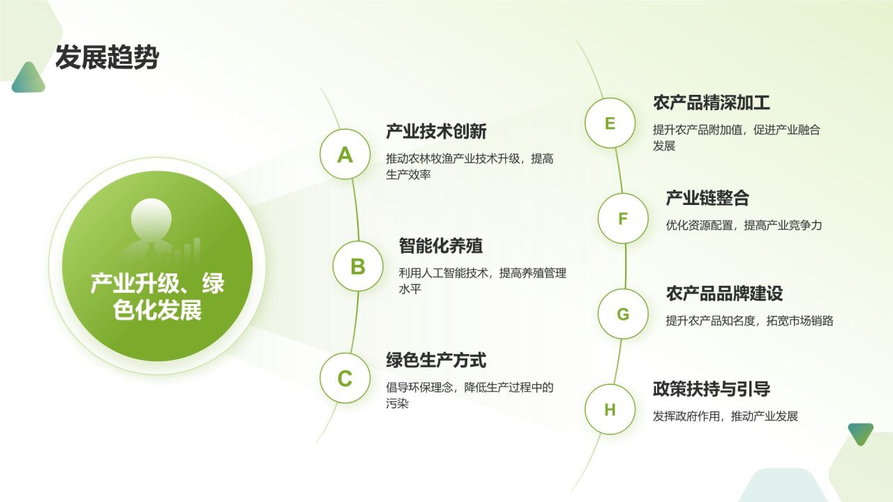 绿色农林牧渔产业发展现状与趋势PPT模板