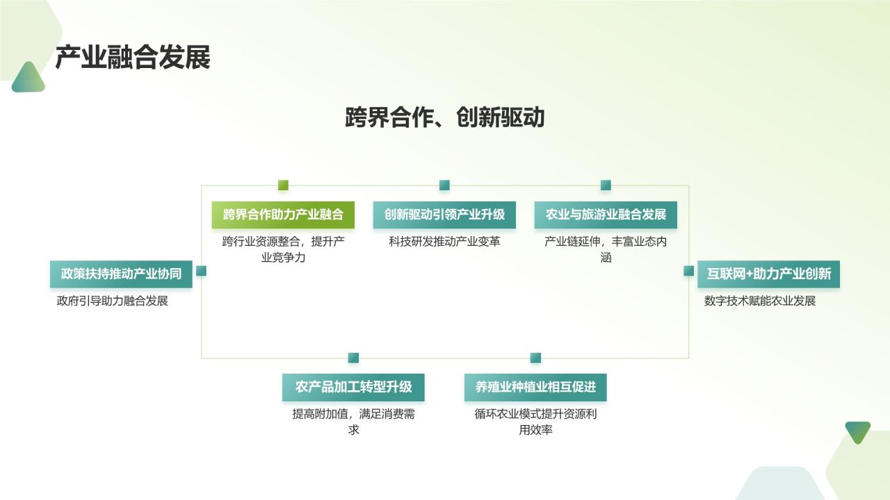 绿色农林牧渔产业发展现状与趋势PPT模板