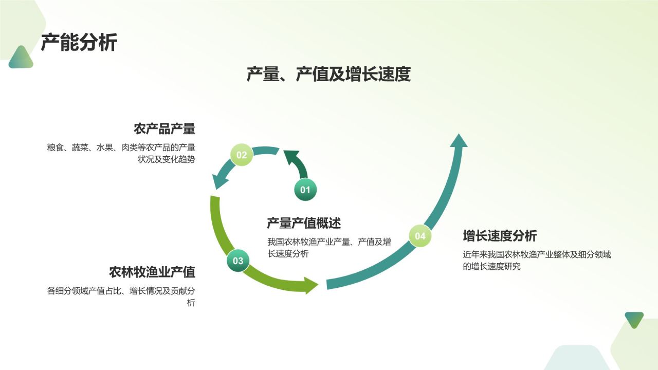 绿色农林牧渔产业发展现状与趋势PPT模板