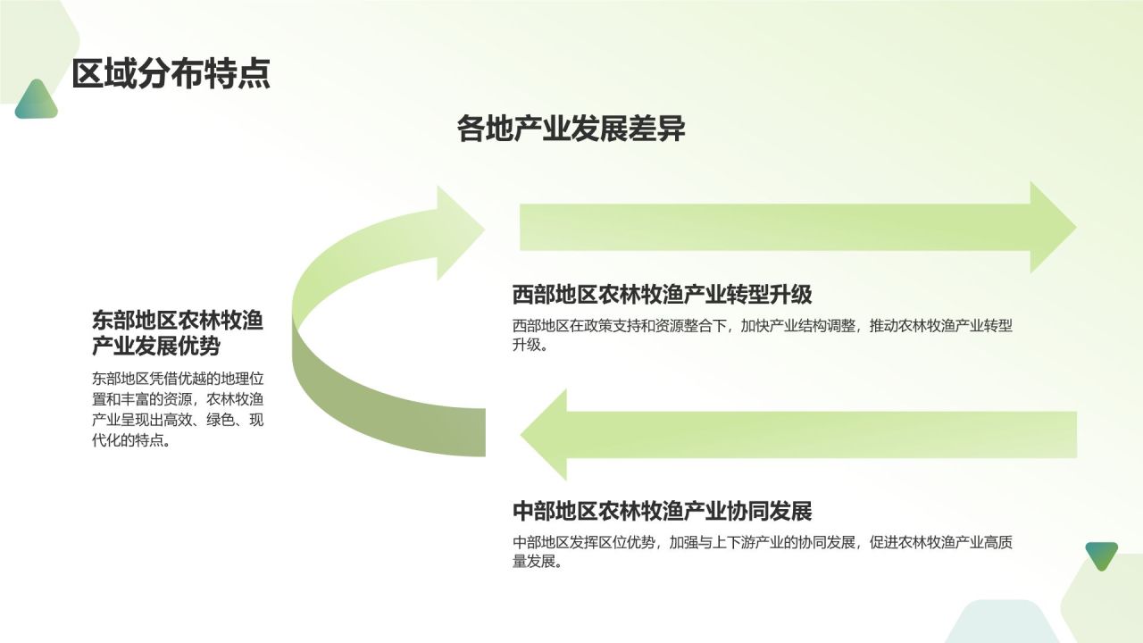 绿色农林牧渔产业发展现状与趋势PPT模板
