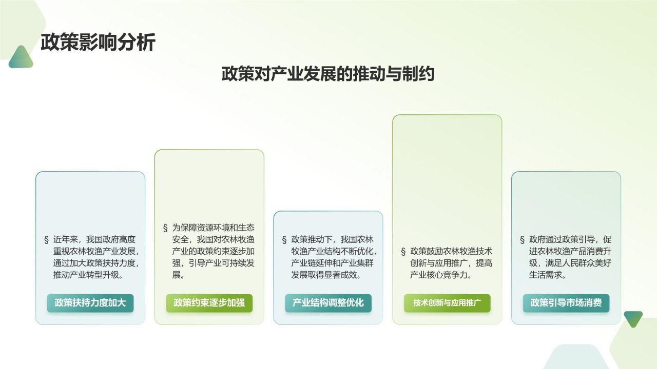 绿色农林牧渔产业发展现状与趋势PPT模板