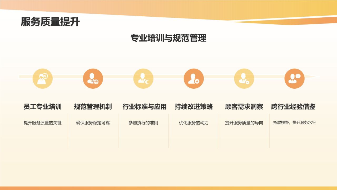 橙色摄影风餐饮旅游线上线下融合趋势研究PPT模板