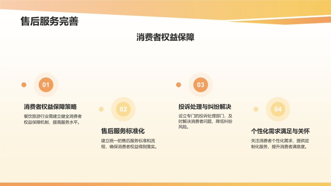 橙色摄影风餐饮旅游线上线下融合趋势研究PPT模板