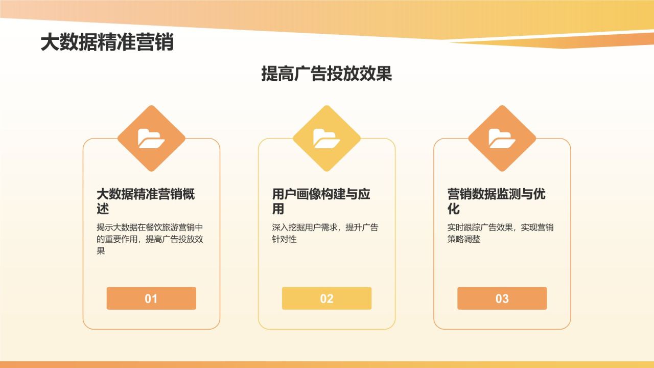 橙色摄影风餐饮旅游线上线下融合趋势研究PPT模板
