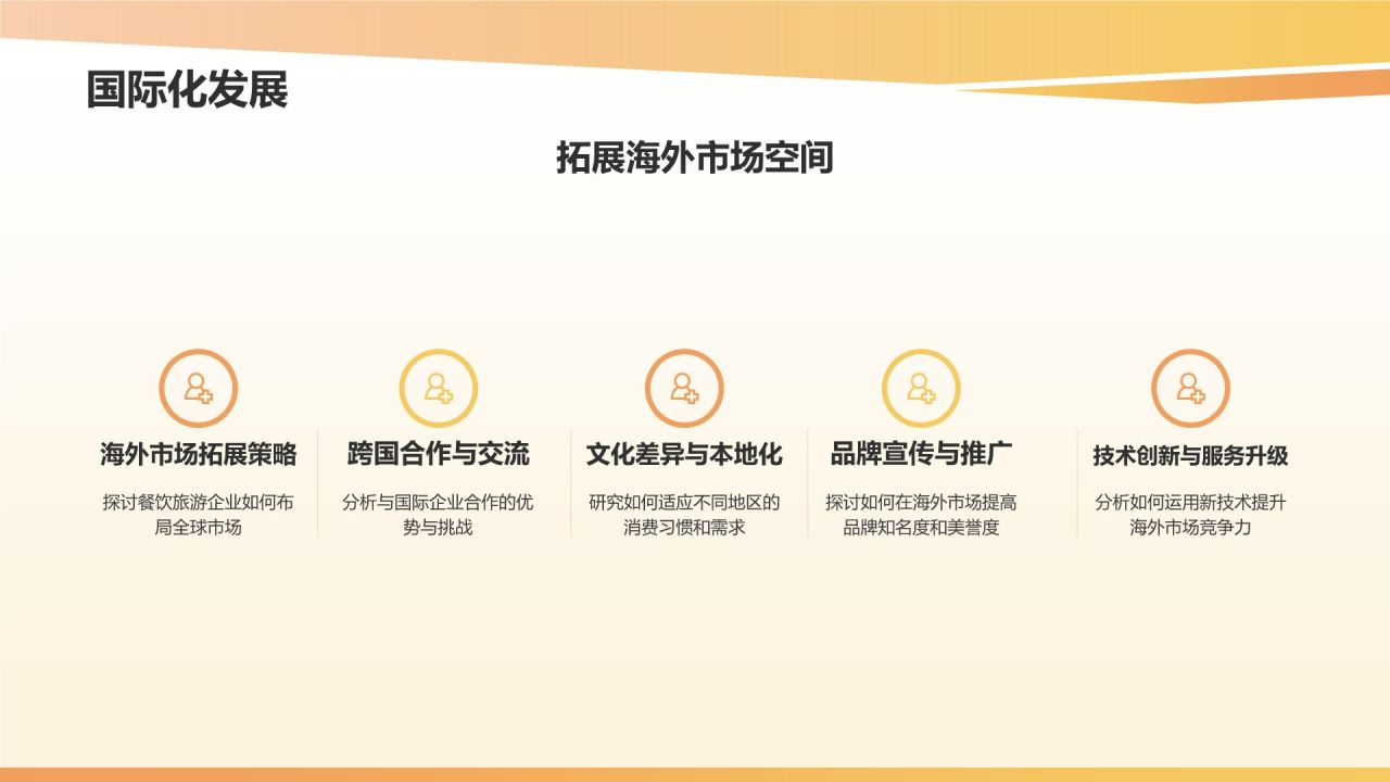 橙色摄影风餐饮旅游线上线下融合趋势研究PPT模板