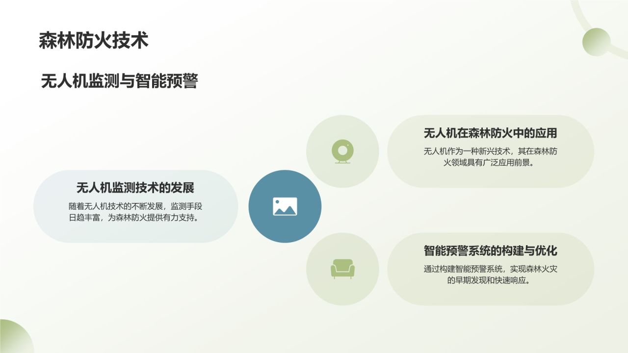 绿色手绘风农林牧渔技术创新与应用PPT模板