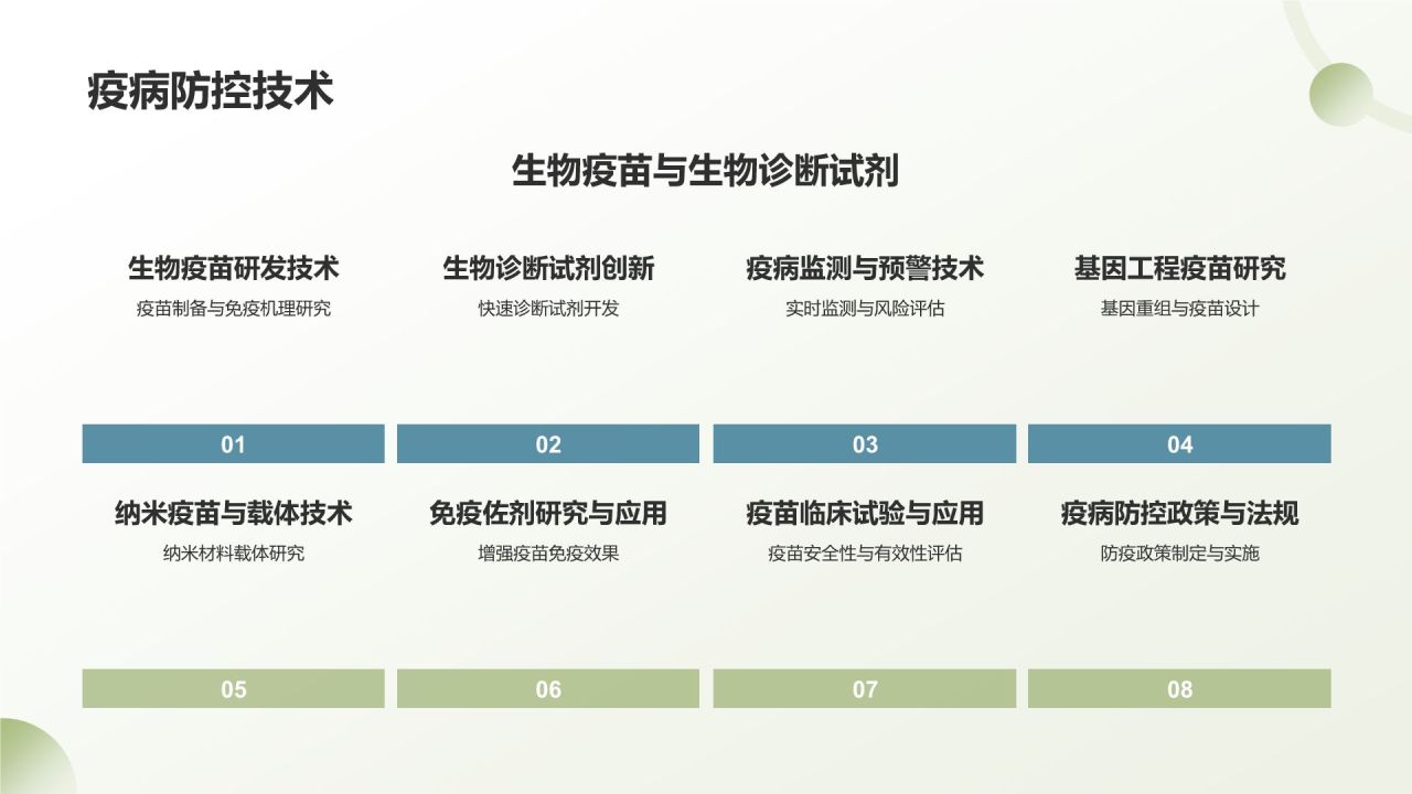 绿色手绘风农林牧渔技术创新与应用PPT模板