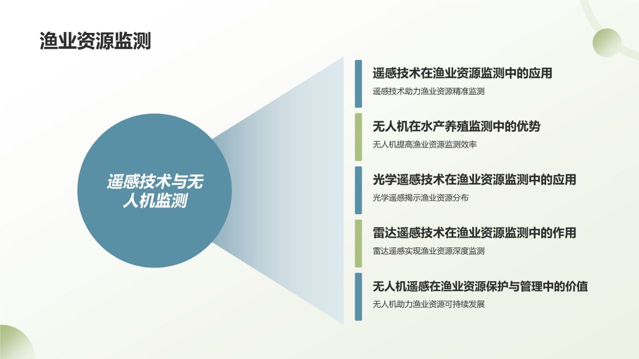 绿色手绘风农林牧渔技术创新与应用PPT模板