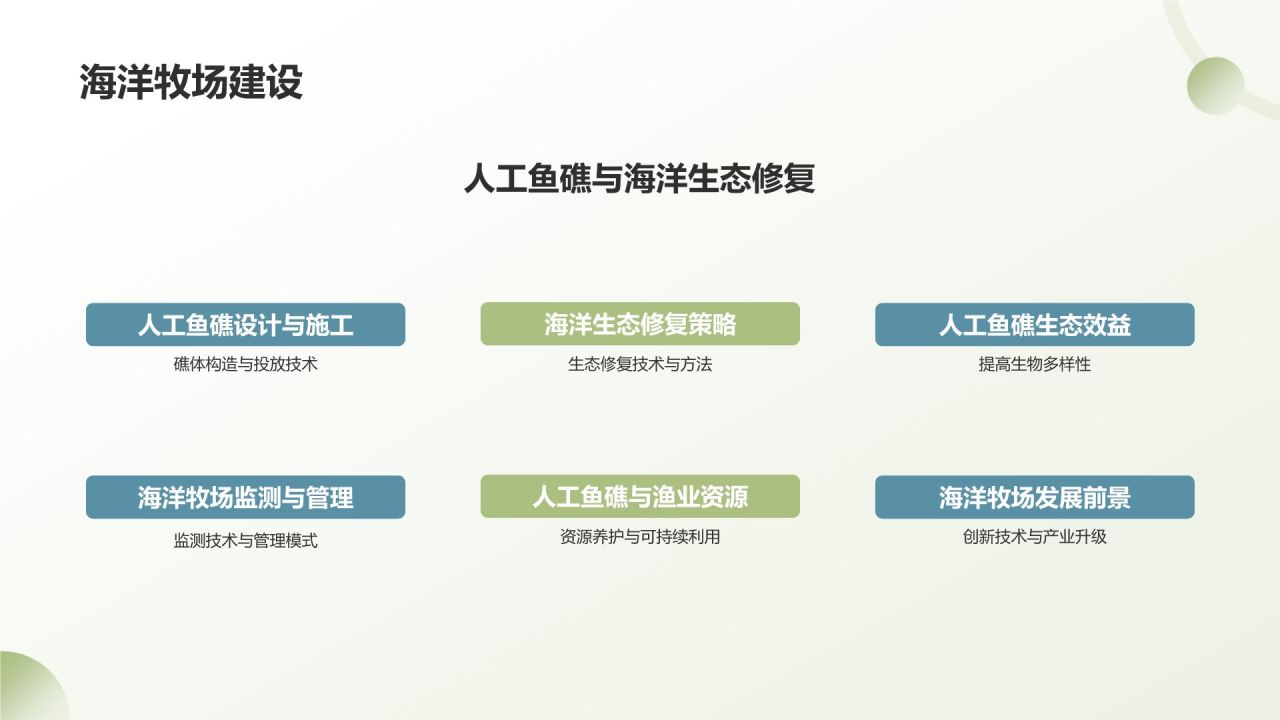 绿色手绘风农林牧渔技术创新与应用PPT模板