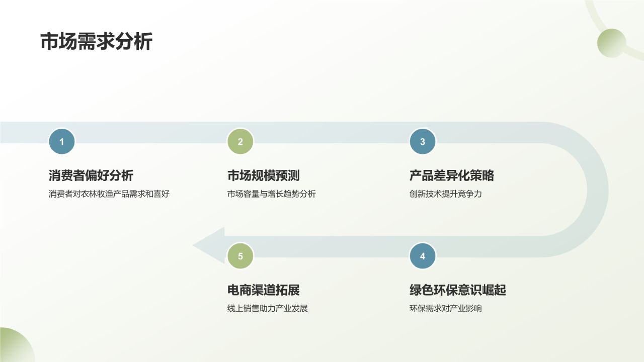 绿色手绘风农林牧渔技术创新与应用PPT模板