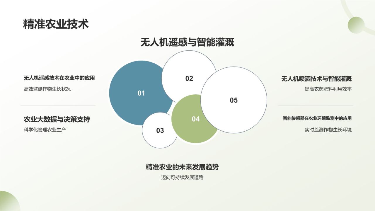 绿色手绘风农林牧渔技术创新与应用PPT模板