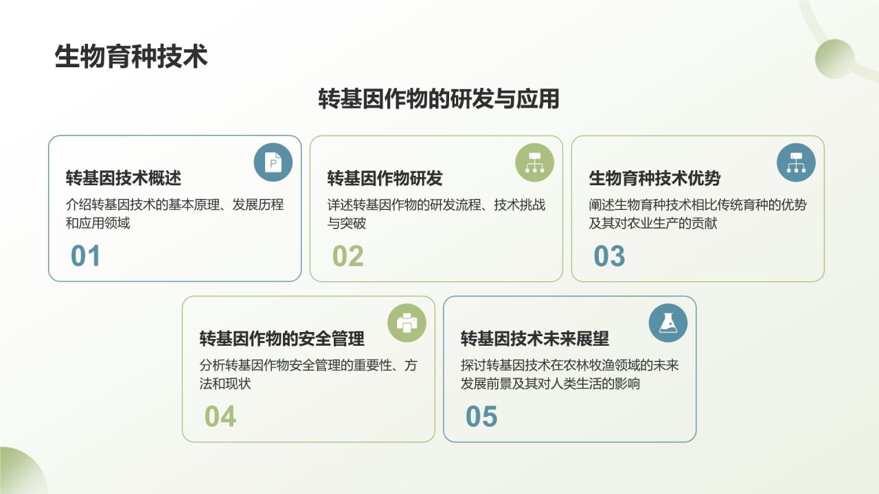 绿色手绘风农林牧渔技术创新与应用PPT模板