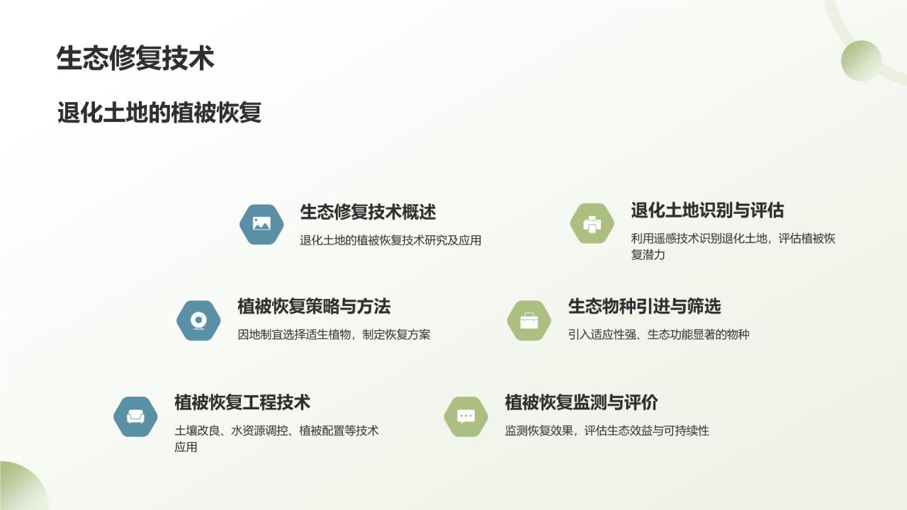 绿色手绘风农林牧渔技术创新与应用PPT模板