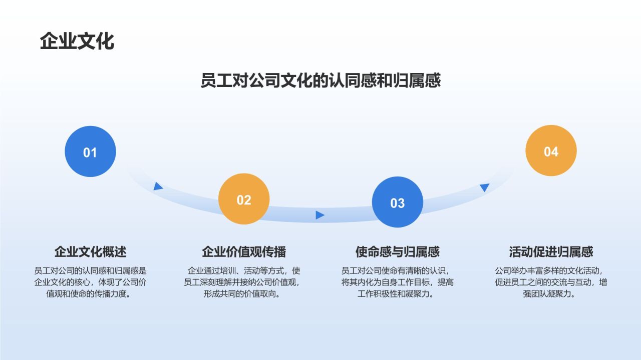 蓝色商务风员工满意度调查分析PPT模板