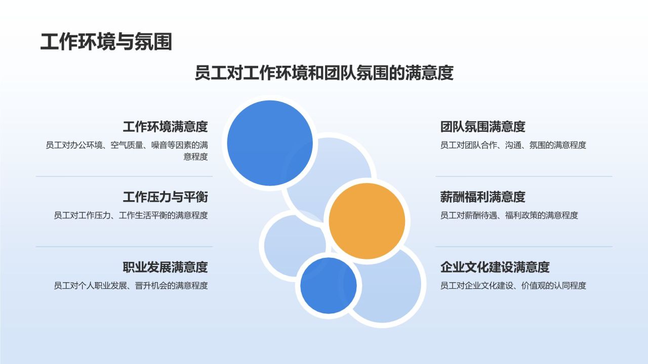 蓝色商务风员工满意度调查分析PPT模板
