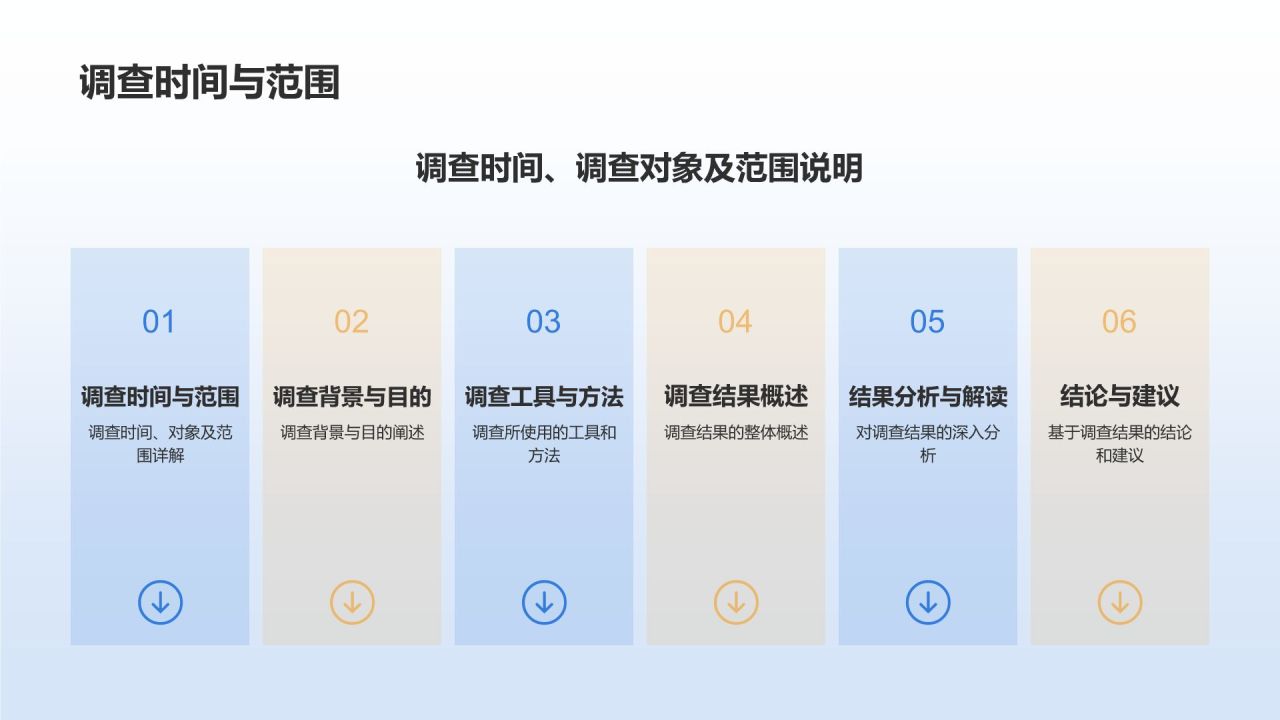 蓝色商务风员工满意度调查分析PPT模板