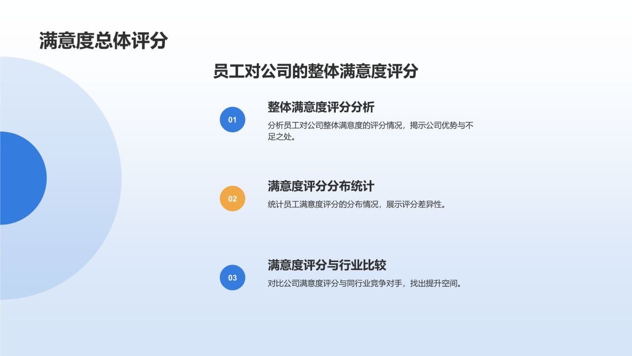 蓝色商务风员工满意度调查分析PPT模板