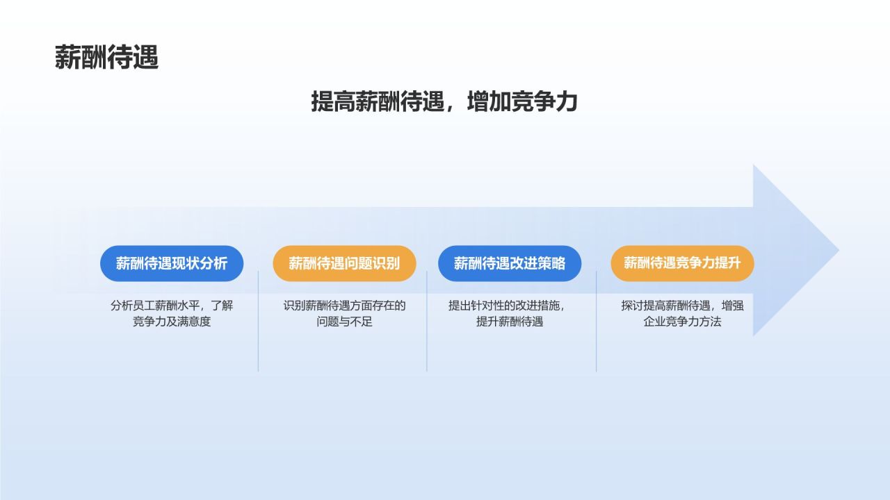 蓝色商务风员工满意度调查分析PPT模板