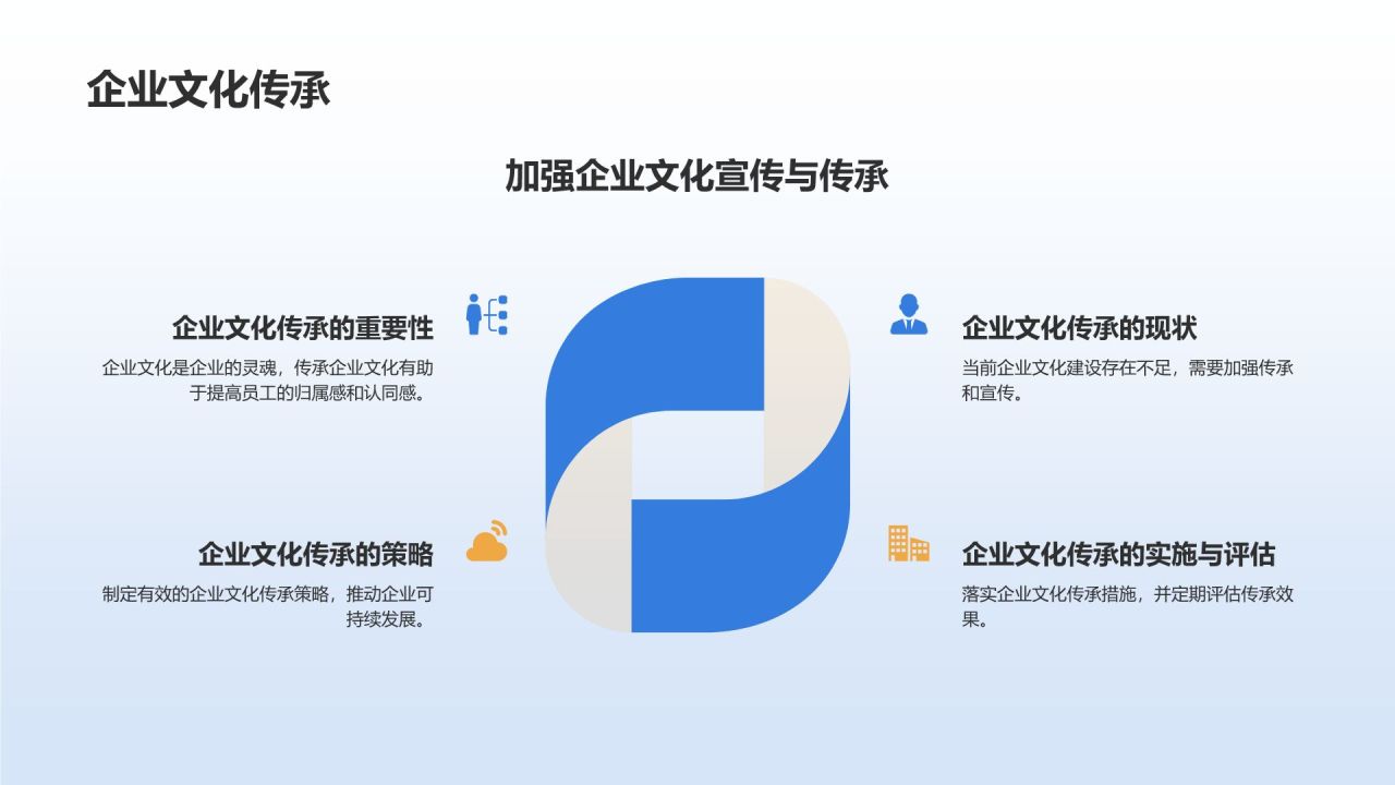 蓝色商务风员工满意度调查分析PPT模板
