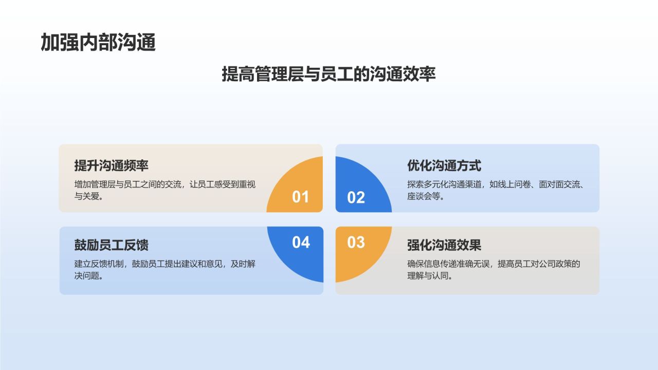 蓝色商务风员工满意度调查分析PPT模板