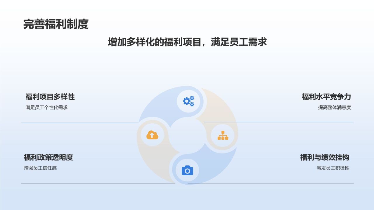 蓝色商务风员工满意度调查分析PPT模板
