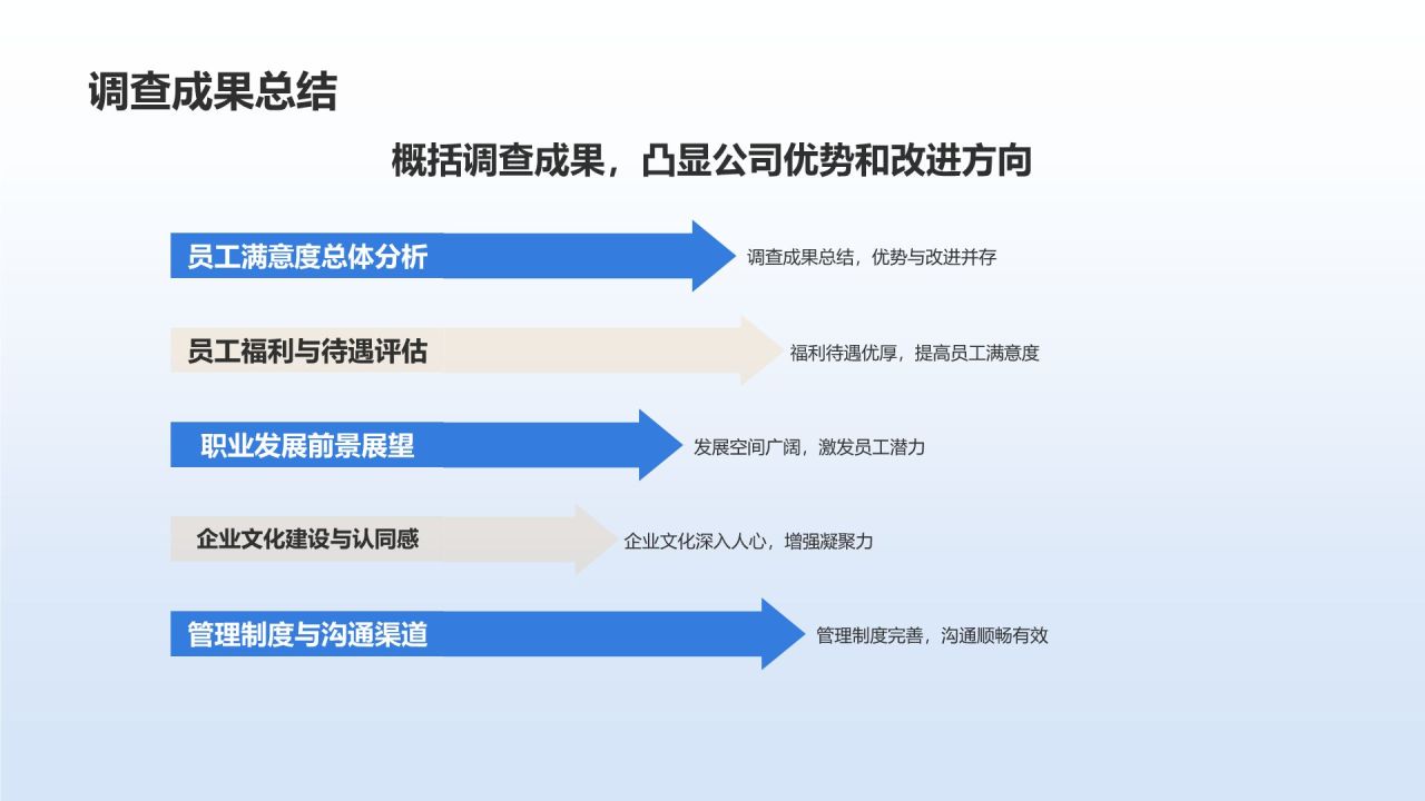 蓝色商务风员工满意度调查分析PPT模板