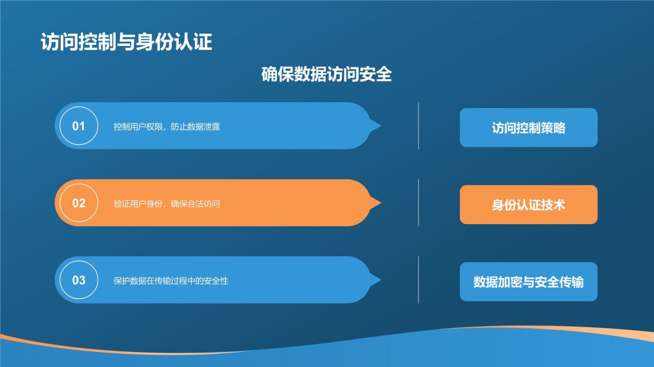 蓝色科技风学术答辩中的网络安全问题PPT模板