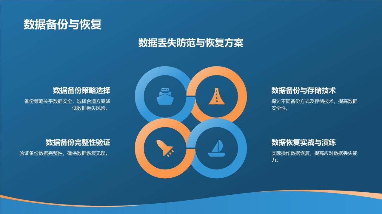 蓝色科技风学术答辩中的网络安全问题PPT模板